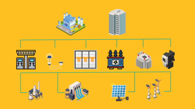 Hệ thống điện